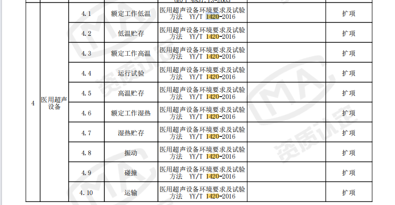 1762329963187297.png YYT 1420-2016.png